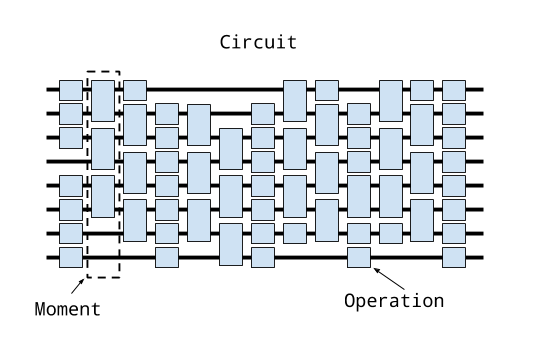_images/CircuitMomentOperation.png